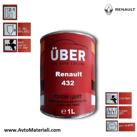Uber 1К Авто боя база - Renault 432